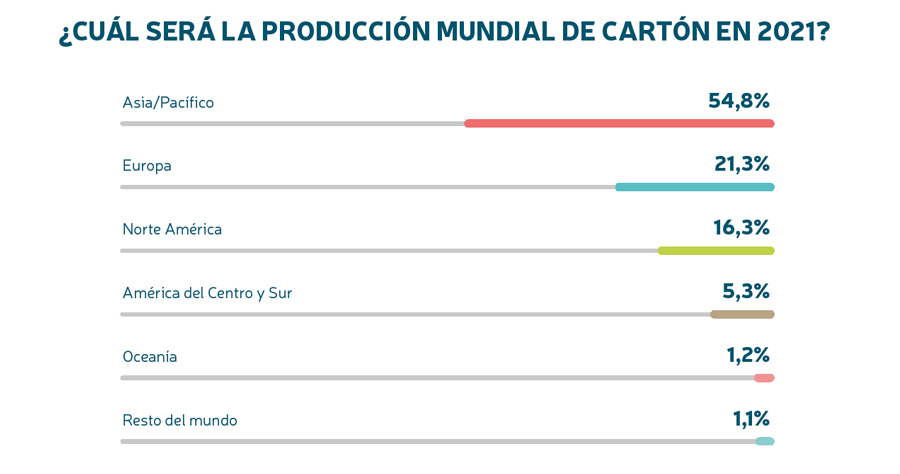 países-produção-papelão-mundo 