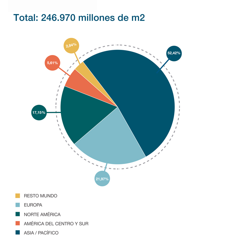 produção-mundial-de-papelão-ondulado 