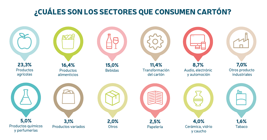 setores-consumir-produzir-caixa 