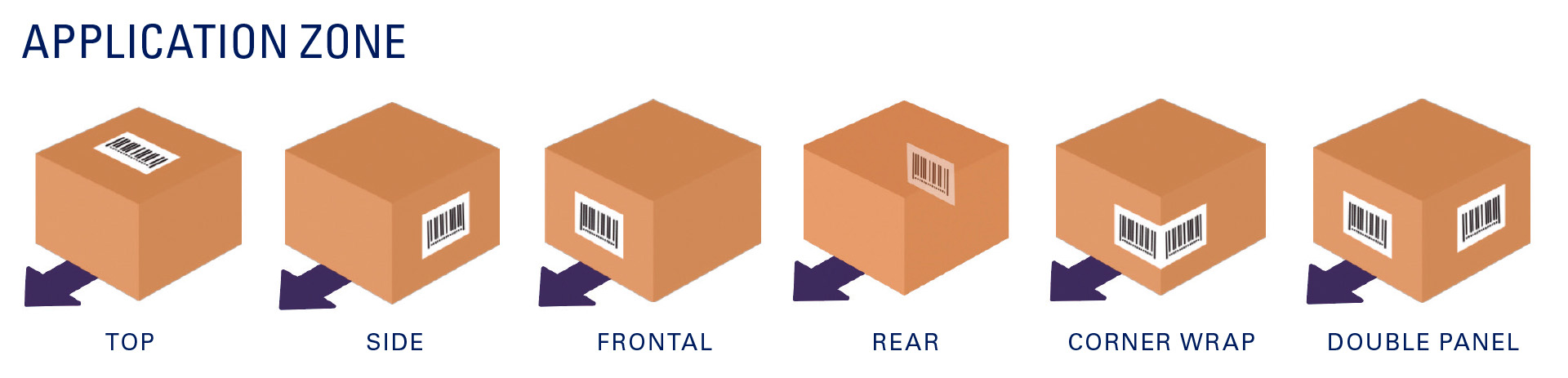 application-zones-box