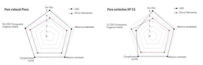 caracteristicas-tintas-fabricantes-ubs