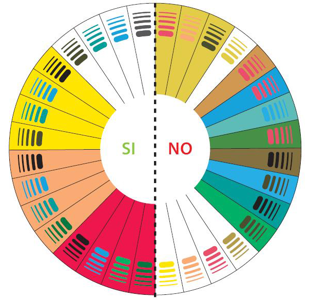 colores-gtin-simbolizacion