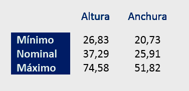 dimensiones-gtin-13-altura-anchura