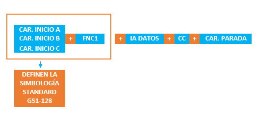 estructura-simbolo-gs1-128