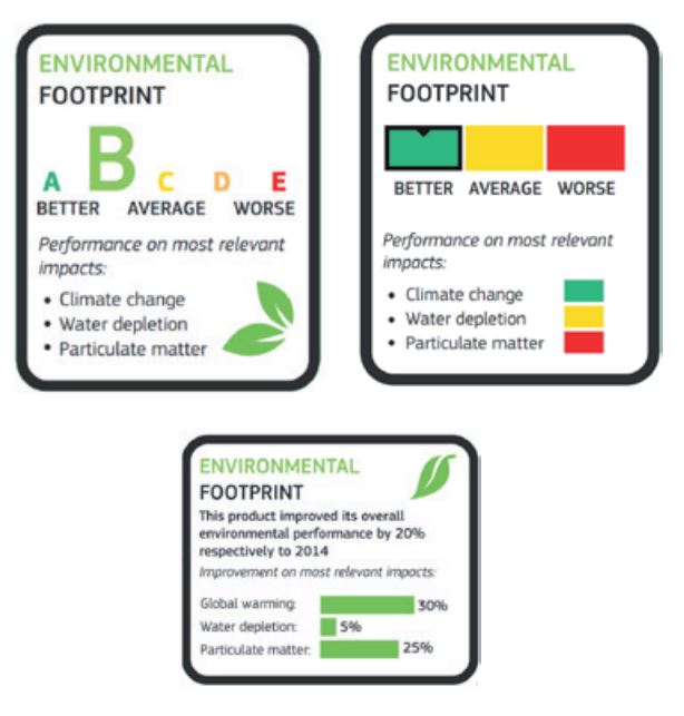 huella-ambiental-de-producto-ue-ecoetiqueta