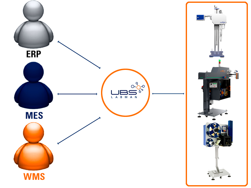 ubs-labman-middleware-erp-mes-wms