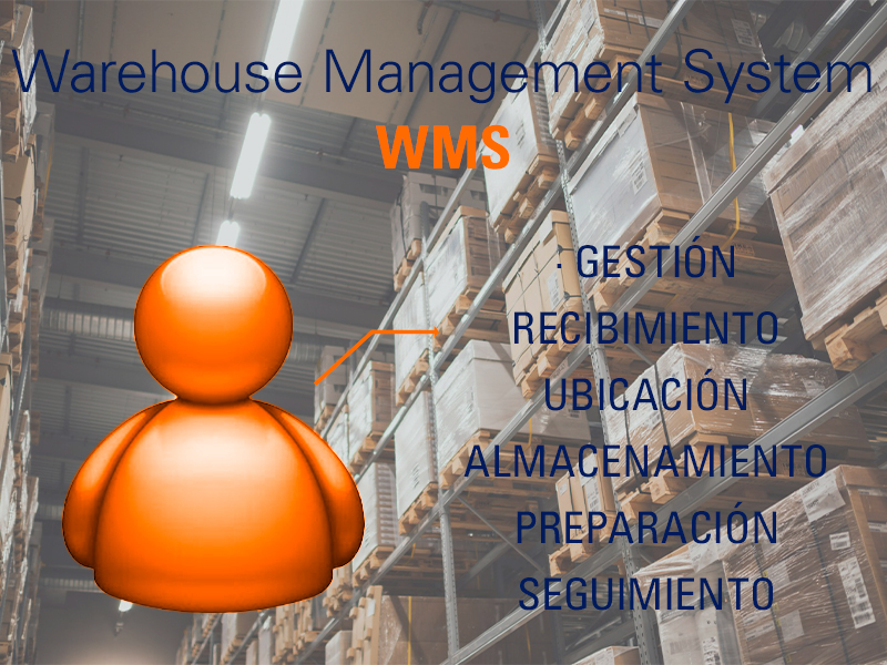 warehouse-management-system-wms