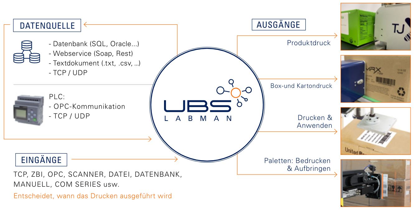 UBS-LABMAN-software-management-coding-de